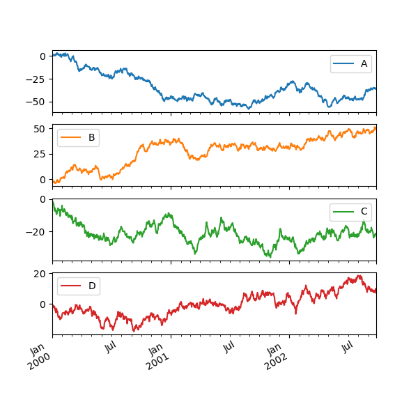 ../_images/frame_plot_subplots.png