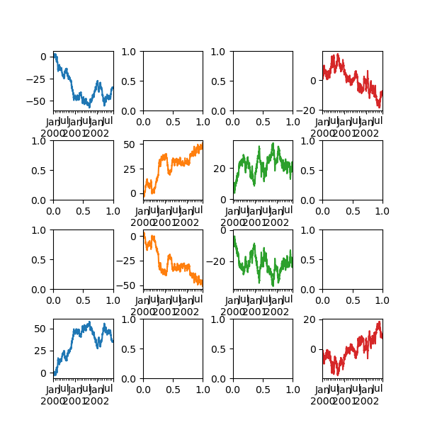 ../_images/frame_plot_subplots_multi_ax.png