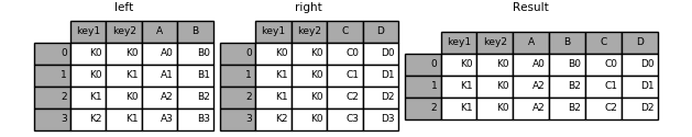 ../_images/merging_merge_on_key_inner.png