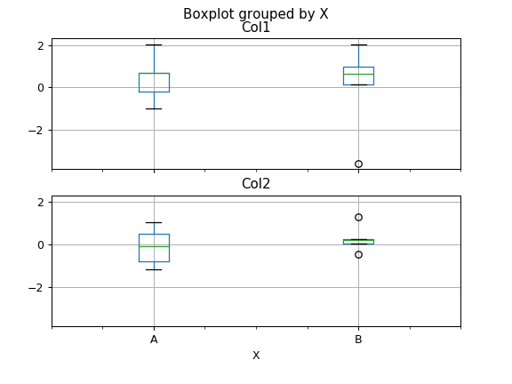 ../../_images/pandas-DataFrame-boxplot-4.png