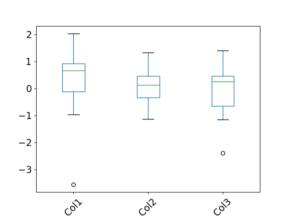 ../../_images/pandas-DataFrame-boxplot-5.png