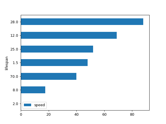 ../../_images/pandas-DataFrame-plot-barh-4.png