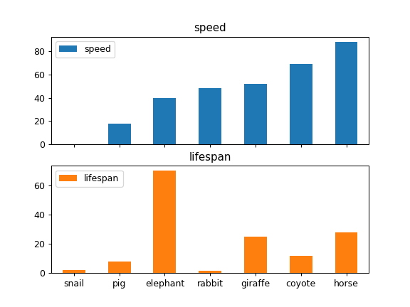 ../../_images/pandas-Series-plot-bar-3.png