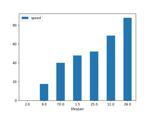 ../../_images/pandas-Series-plot-bar-5.png