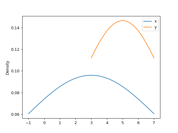 ../../_images/pandas-Series-plot-density-7.png