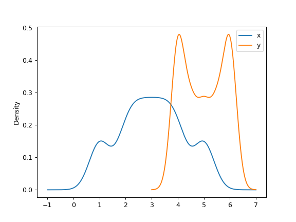 ../../_images/pandas-Series-plot-kde-6.png