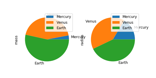 ../../_images/pandas-Series-plot-pie-2.png