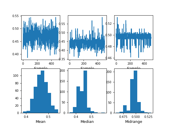 ../../_images/pandas-plotting-bootstrap_plot-1.png