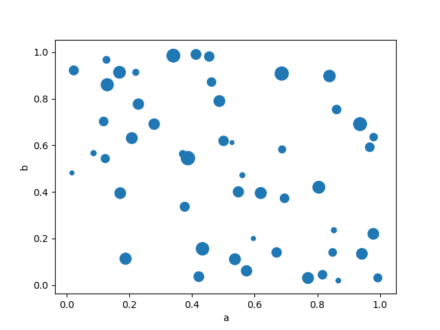 ../_images/scatter_plot_bubble.png