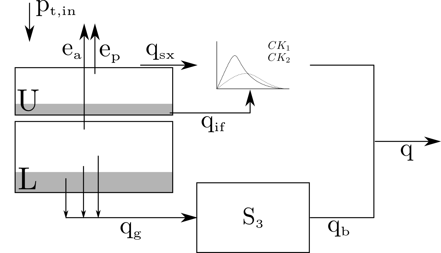 Application NAM model